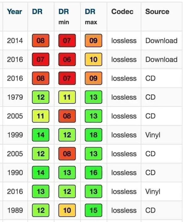 Measuring Vinyl Dynamic Range It's Complicated! Sound Matters