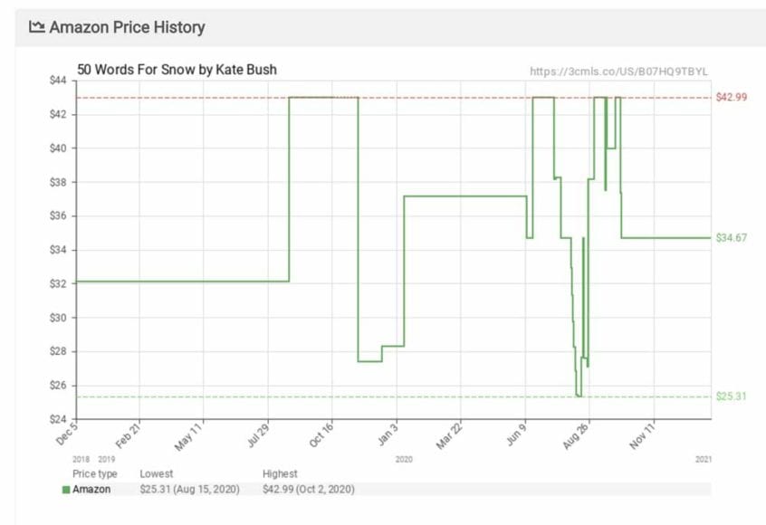 How to Get The Best Vinyl Record Deals Online Sound Matters