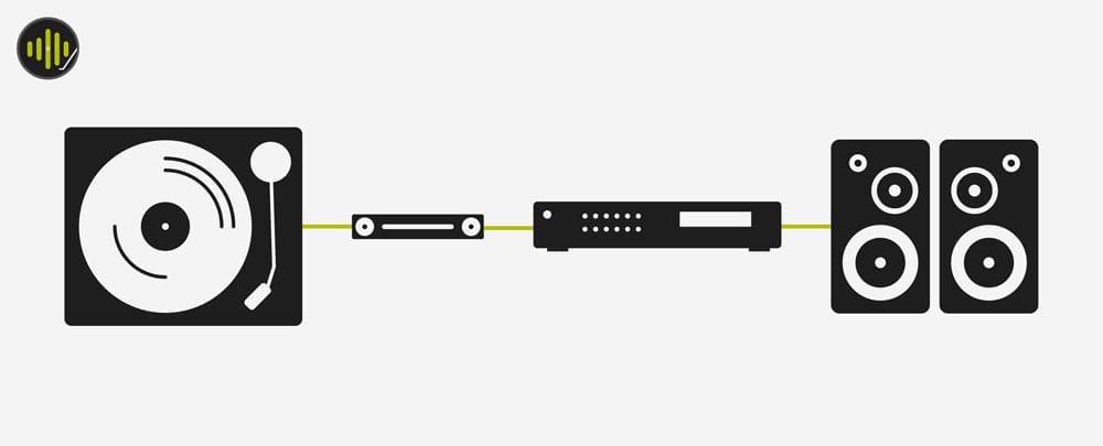 Turntable vs Record Player - What's the Difference? - Sound Matters
