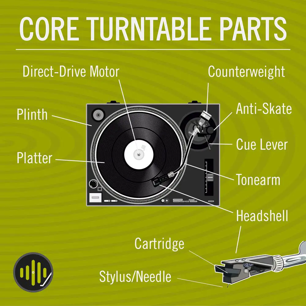 Parts of a record player diagram