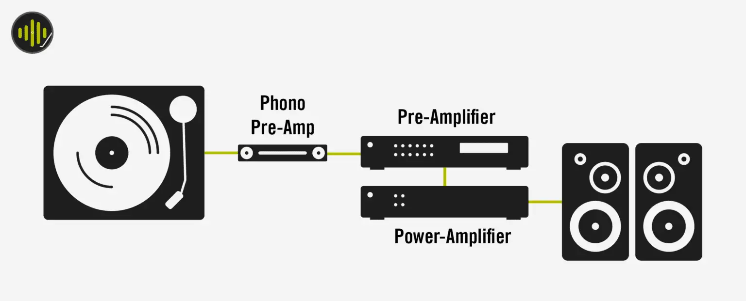Best Amplifiers for Turntables Affordable Options in 2024 Sound Matters