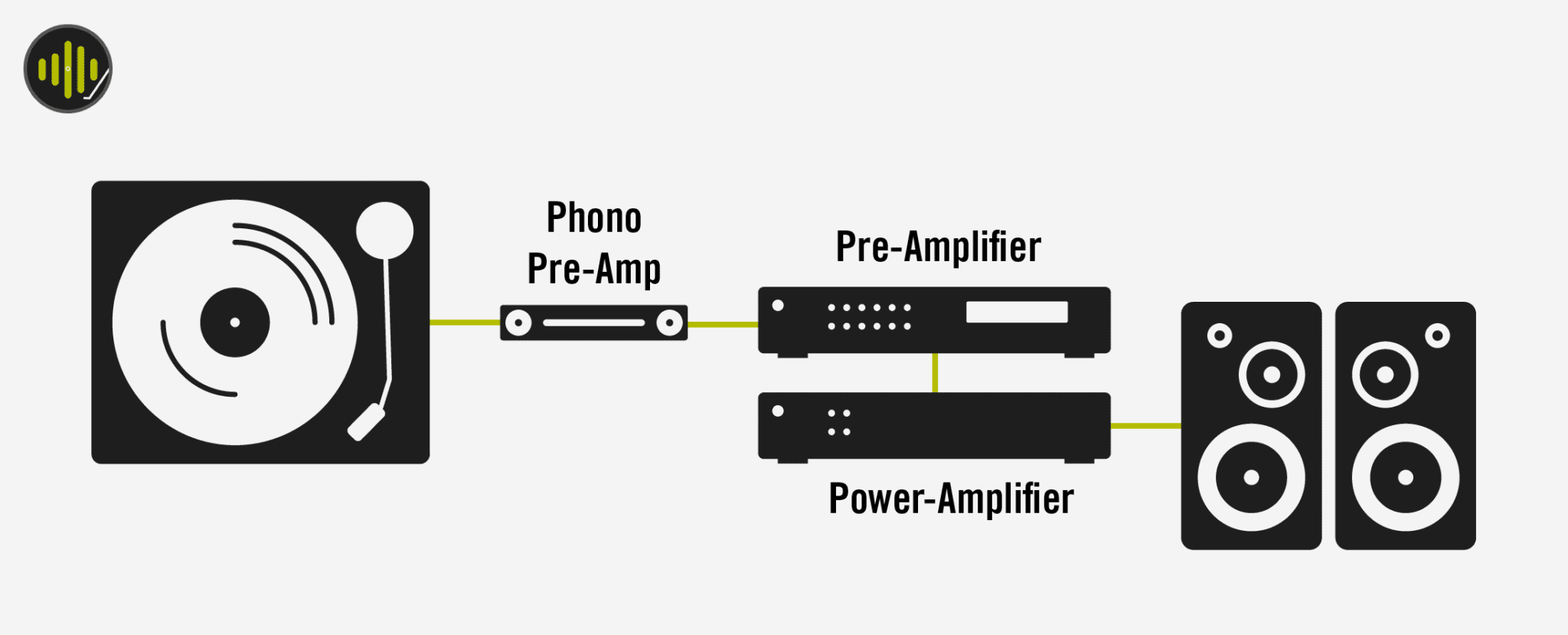 Best Amplifiers for Turntables Affordable Options in 2024 Sound Matters