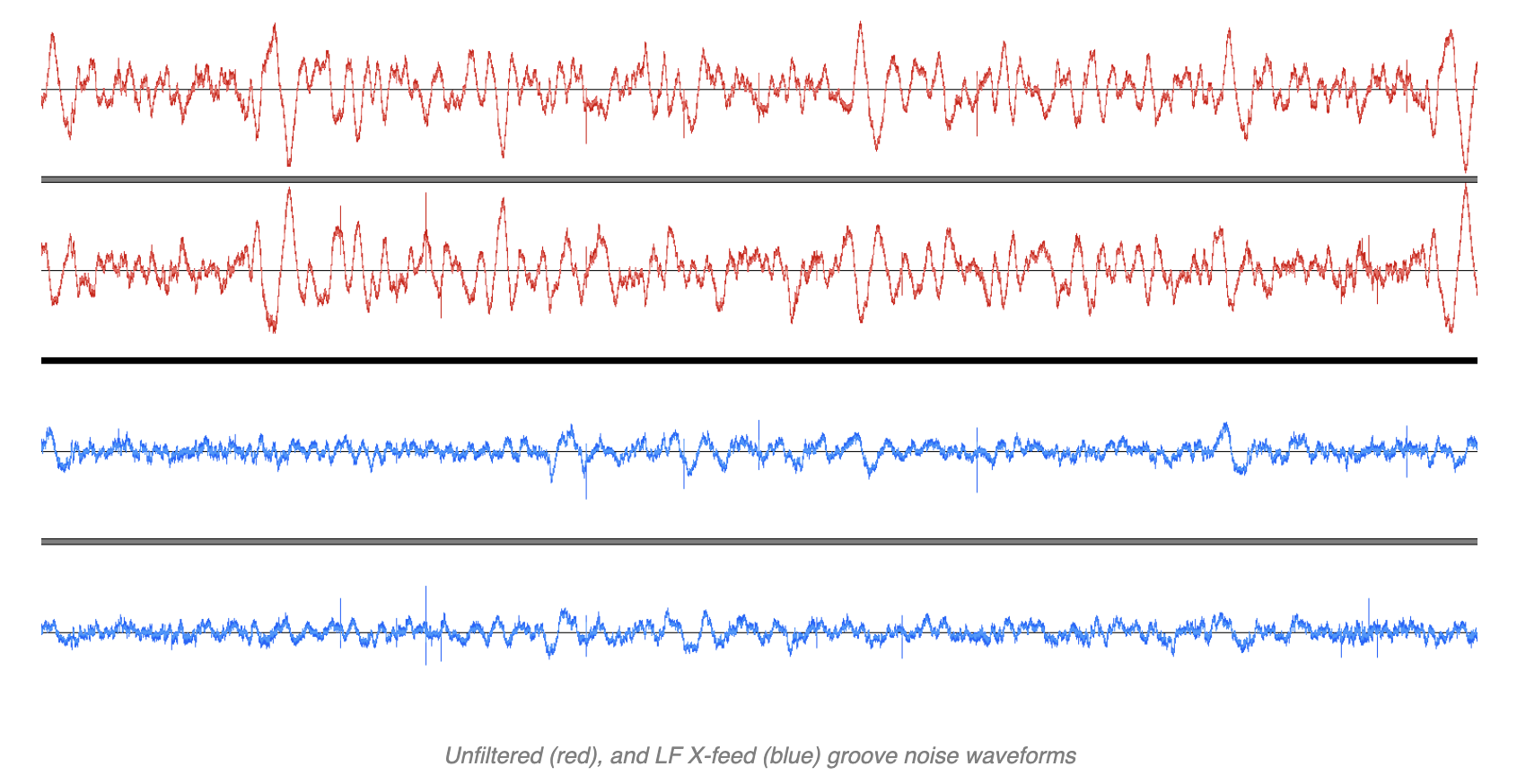 MC Pro Review Quietest Phono Preamp Available? Sound Matters